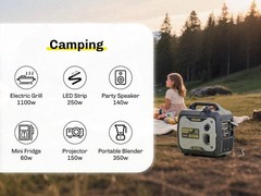 2300W Gas Power Inverter Generator Portable Home Backup Outdoor Parties RV Trips