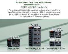 Blackview OSCAL 2400W Portable Power Station 1872Wh Solar Generator Camping LFP
