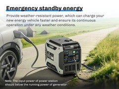 6500 Watt Inverter Generator 4-Stroke 11L Engine Gas LPG 120V Remote Start Quiet