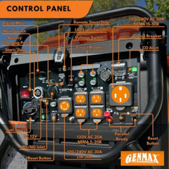 GENMAX 11000-W Portable TRI Fuel Gas Inverter Generator, Remote Start, CO Sensor